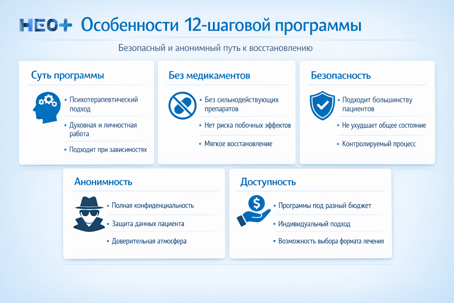 Особенности 12-шаговой программы инфографика